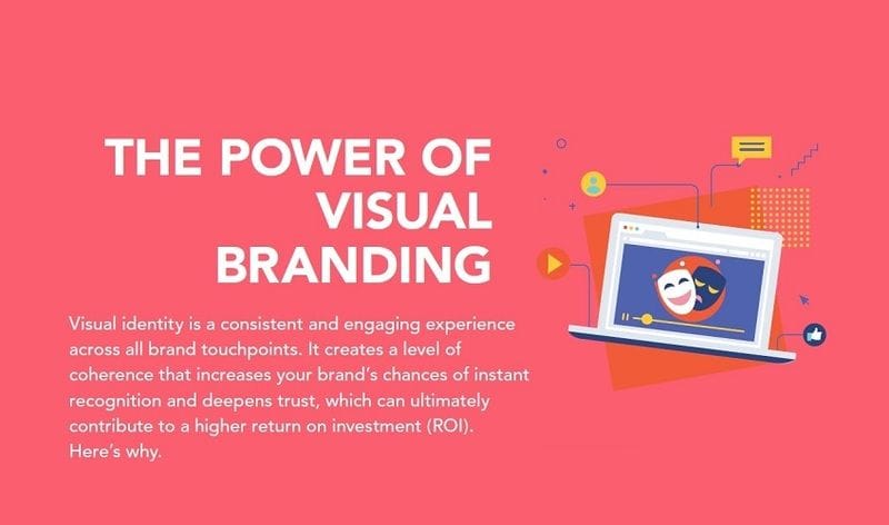 The power of visual branding
